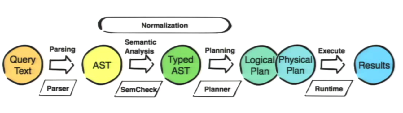 Text parsing. Query execution Plan. Planning execution. Semantic Analysis of text. Vumanchu Cipher a обозначения.