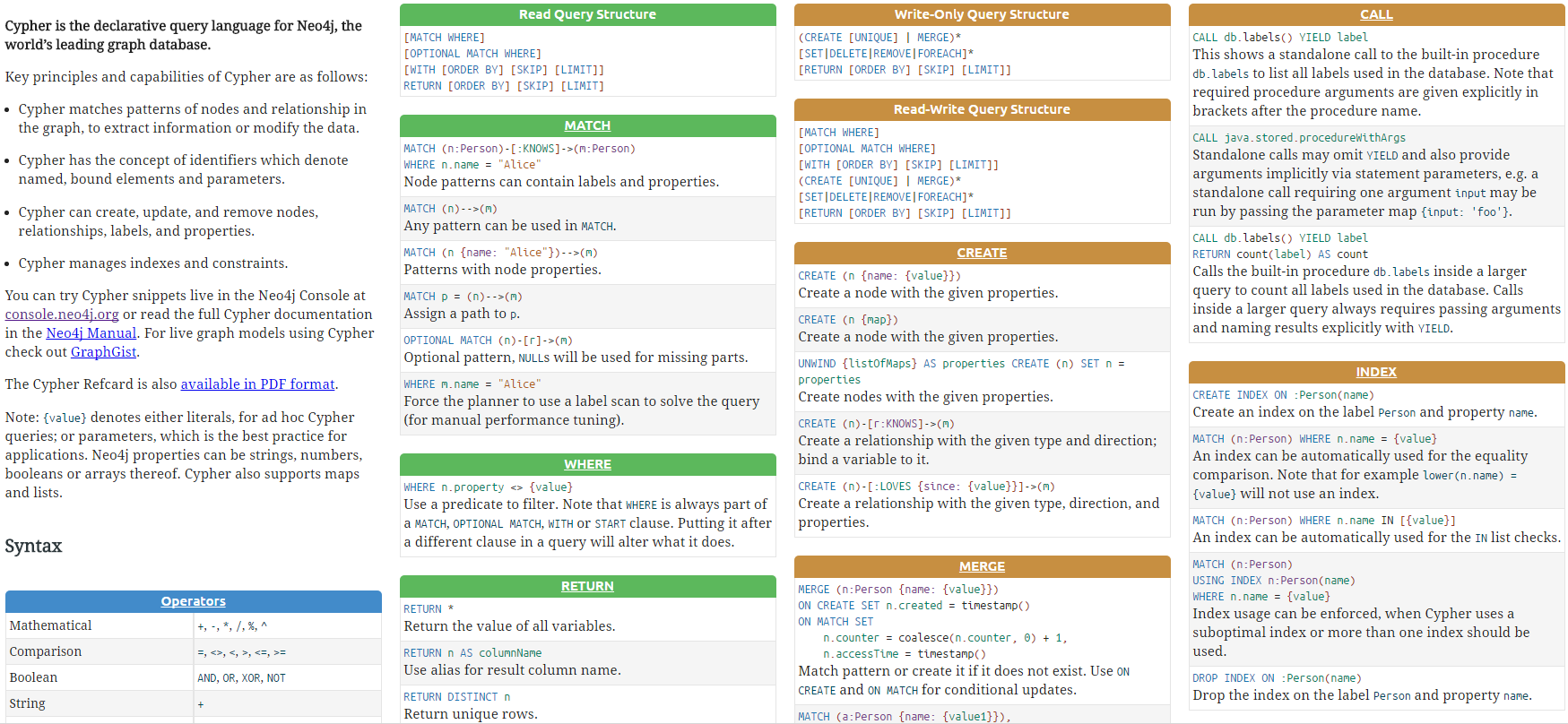 Practical Neo4j